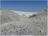 Parkirišče Erichhütte - Hochkönig